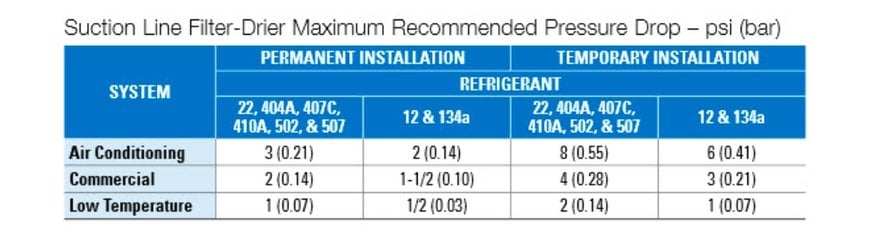 HVACR Tech Tip: Clean-up Procedure for Refrigeration and Air Conditioning Systems